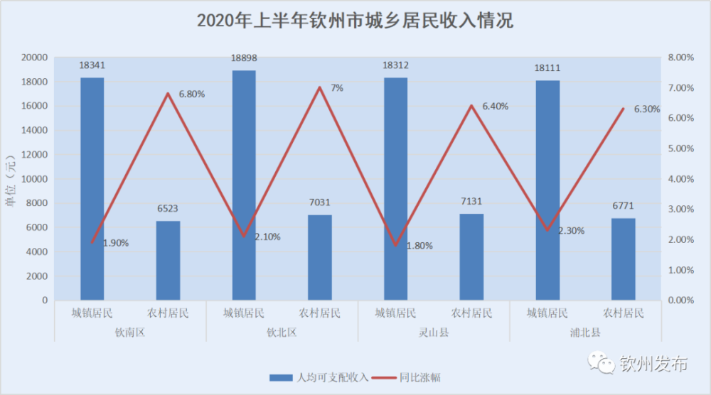 这些数字勾勒钦州的发展变化