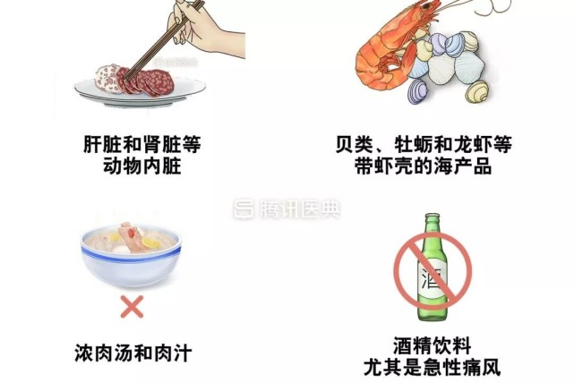 但一定要限量,包括:这些食物不限量,日常添加有营养痛风患者还要注意