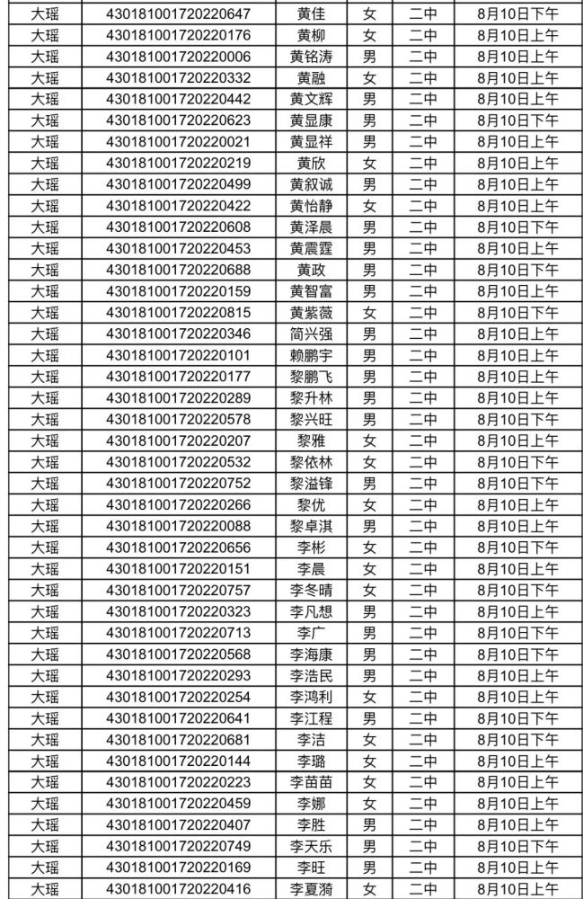 二中,田家炳,三中,四中,五中,六中,八中,九中 2020级高一新生录取名单