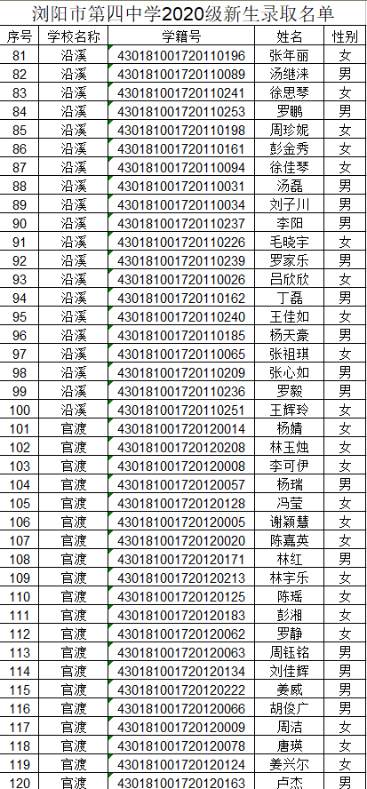 浏阳一中二中田家炳三中四中五中六中八中九中2020级高一新生录取名单