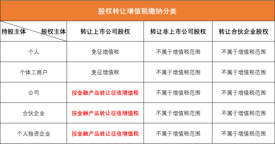 股权转让要交哪些税弄清楚这些不吃亏