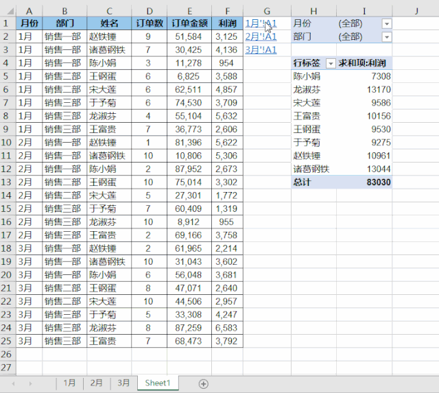 按excel数据透视表筛选字段拆分成多个工作表总表中加直达链接