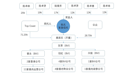 雅居乐or特步剖析中国家族企业所有权治理路径