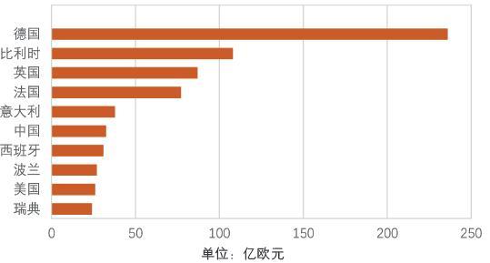 荷兰总人口_联合移民邀请你加入群聊 对不起 这篇推送发晚了