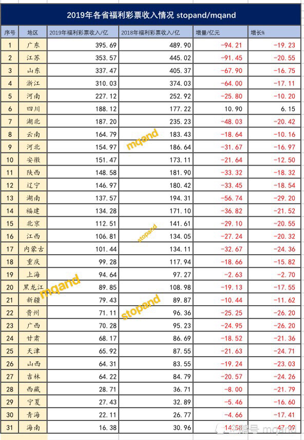2019年福建和重庆gdp_福建各地市2020年gdp(2)