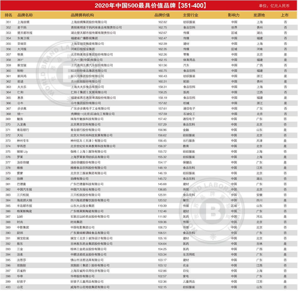 报告称,无论从品牌发展的经济基础,收入水平与基尼系数,中国文化等