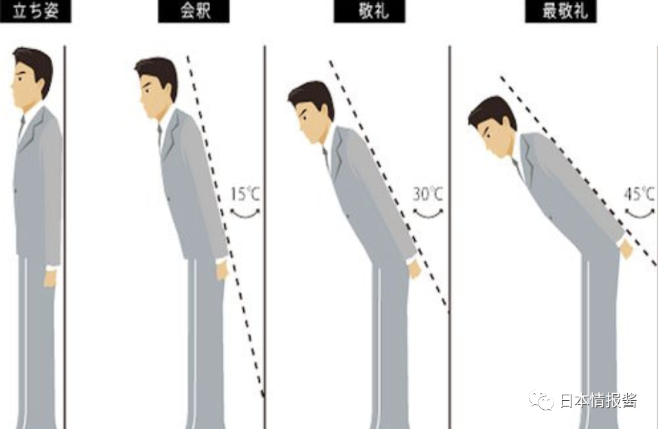 日本人的鞠躬有深深学问你知道哪些鞠躬方式才正确吗