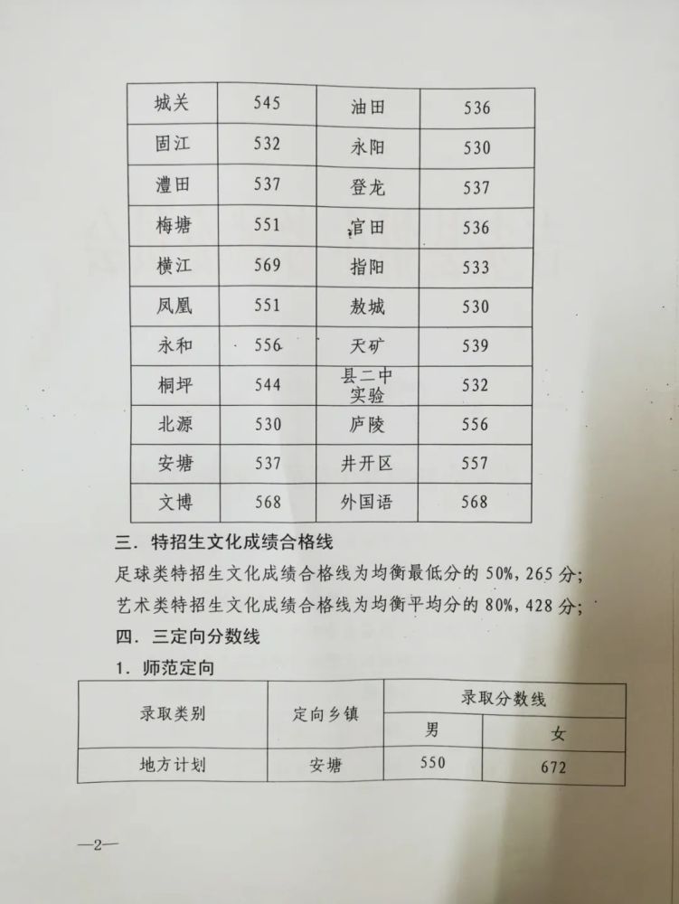2020年 吉安县 高中录取分数线已公布: 【于都县】关于公布2020年