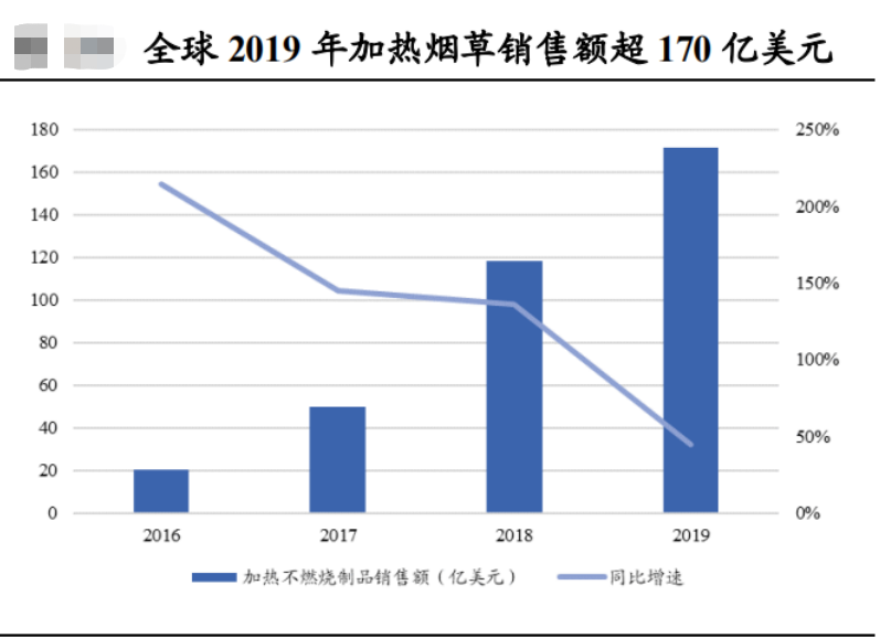 烟草公司gdp是阿里巴巴多少倍_今天,聊聊烟草这项 黑科技(3)