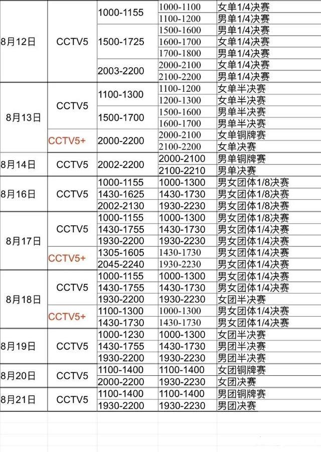 央视转播方面,白天场次以cctv5转播为主,晚间