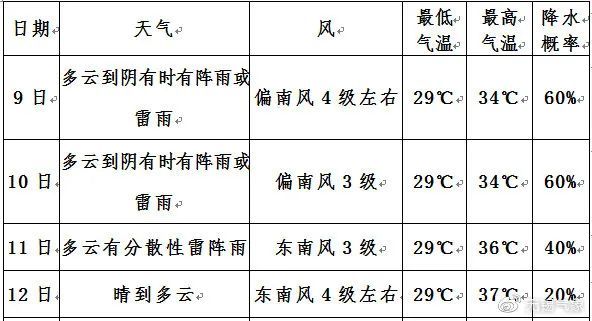 降雨机率简谱_儿歌简谱(3)