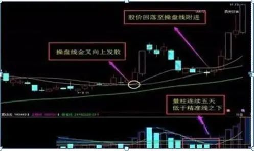 巴菲特点破中国股市如果手中6万资金想快速赚到780万