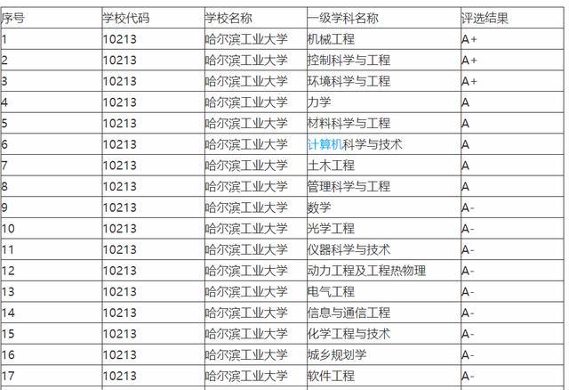 吉林大学排名_吉林三本大学排名