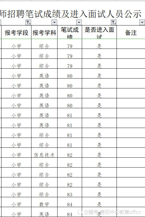 2020年铜仁玉屏gdp_贵州拟授牌20个示范型健康养老项目,玉屏田坪康养小镇入选(2)