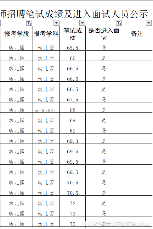 铜仁市区人口_推动南明区旧城改造 甘荫塘片区城市综合体项目入库(3)