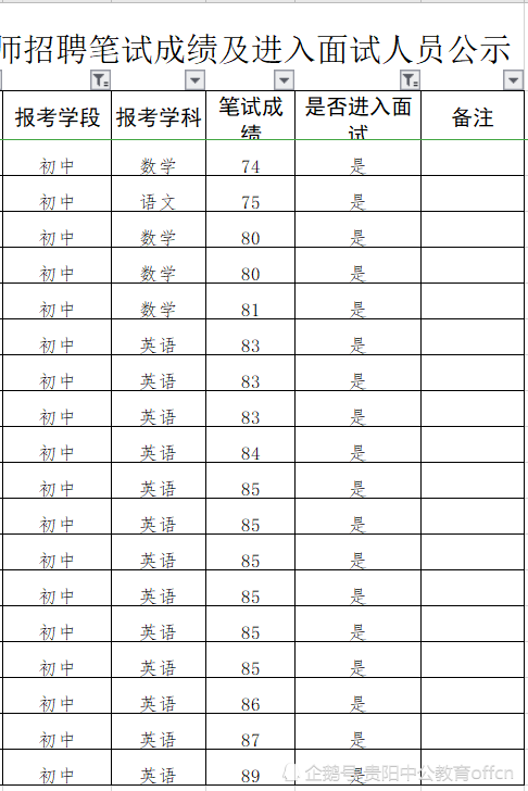 铜仁市区人口_推动南明区旧城改造 甘荫塘片区城市综合体项目入库(3)