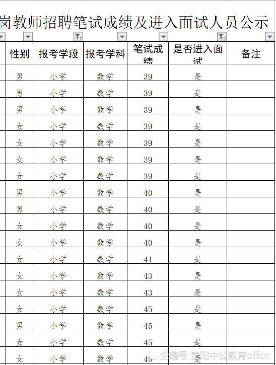 铜仁市区人口_推动南明区旧城改造 甘荫塘片区城市综合体项目入库(3)