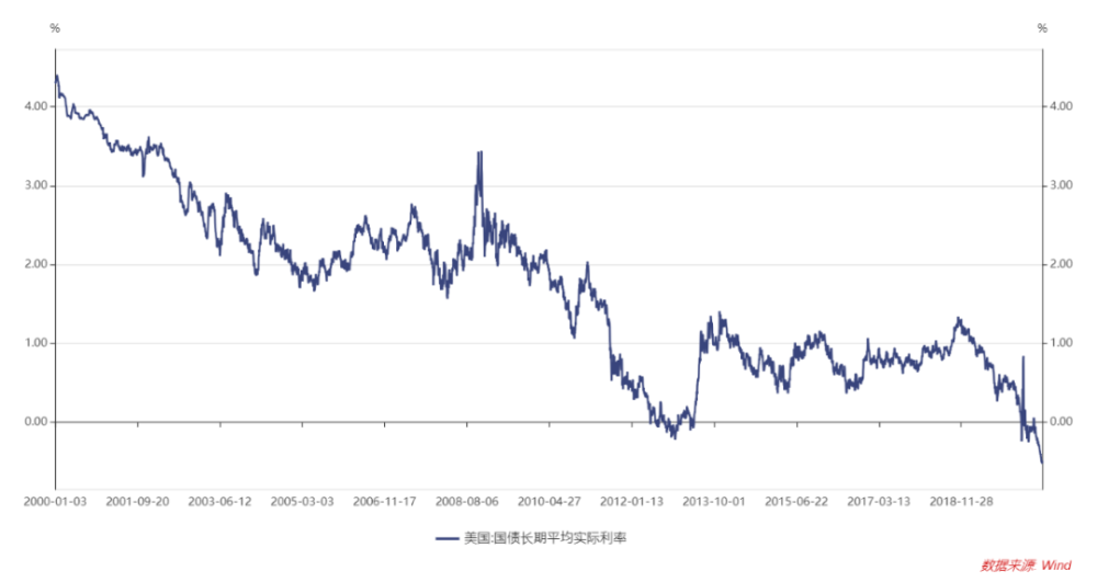 2020年美国国债GDP_2020年国债宣传(2)