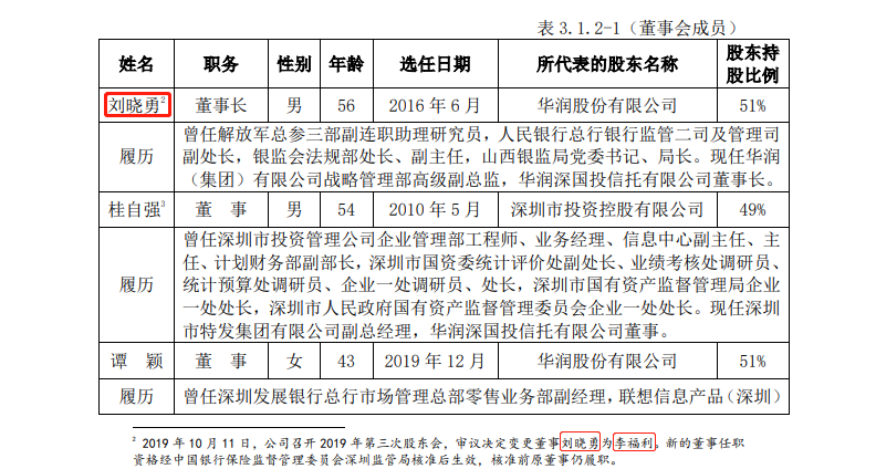 华润信托董事长任职资格获批一年内股权两变更