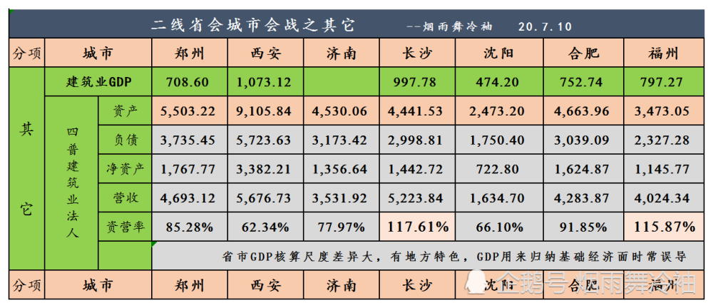 四部门gdp核算(2)