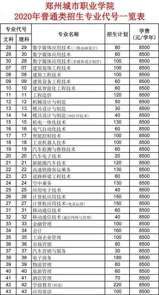 周口职业技术学院