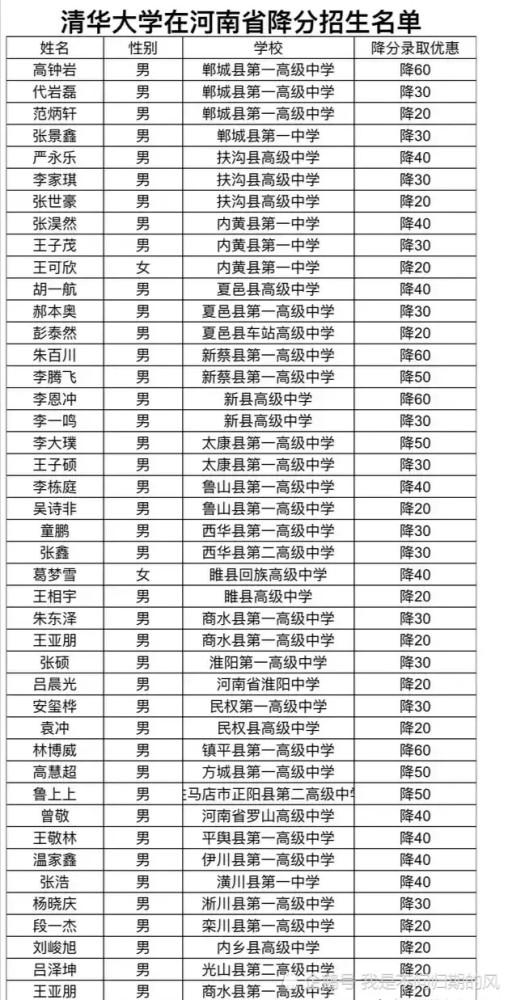 扶沟县人口多少_河南省扶沟县包屯高中2015 2016学年高一下第一次段考历史试卷(2)