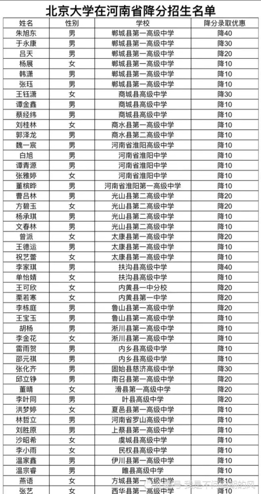 郸城县多少人口_河南一脑淤血患者入院后死亡 医院被指耽误治疗(3)