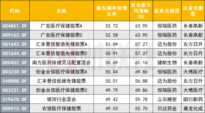 生物统计排名_里约女排技术统计排名