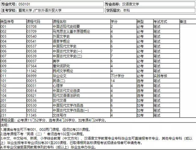 汉语言专业排名_汉语言文学专业表情包(2)
