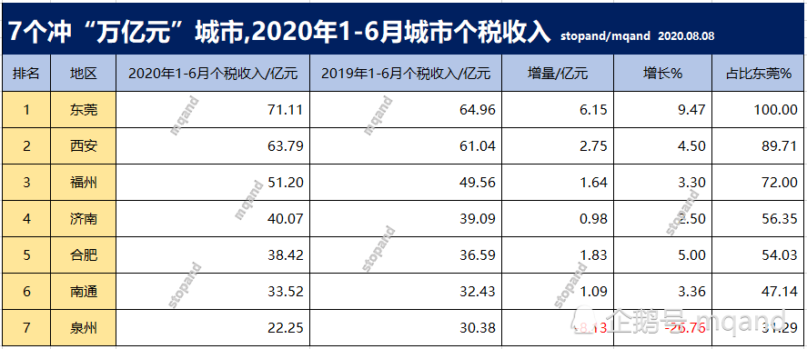 泉州一二月份gdp_稳步回升 4月全市GDP增长10.1(3)