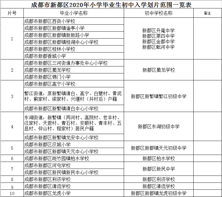 2020年成都户籍人口_2020年户籍证明图片