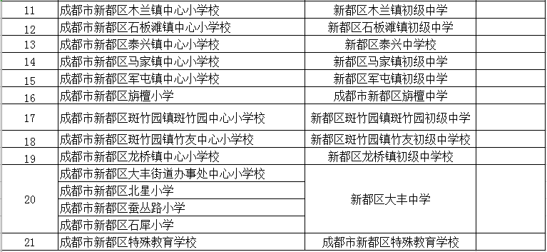 成都户籍人口_国内最厉害的地级市,GDP高达1.85亿元之多,赶超成都武汉(2)