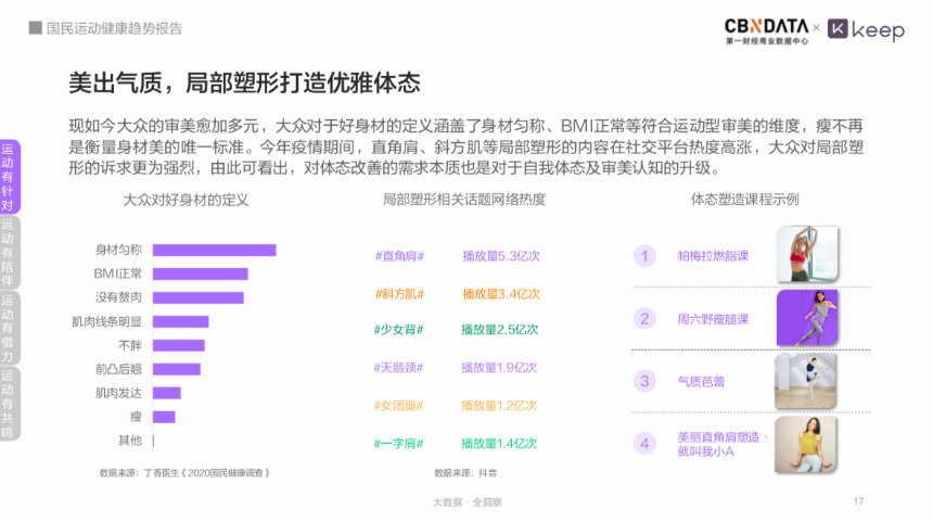局部塑形、科学代餐……大众运动健身正形成“四有”新风尚