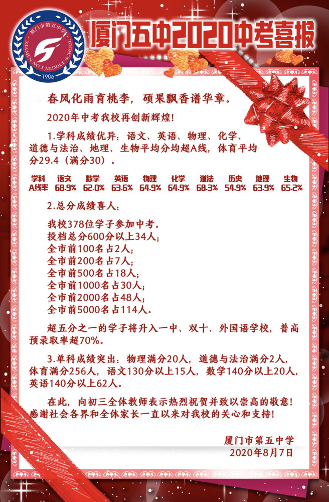 重磅厦门24所中学中考喜报出炉谁才是厦门最强学区