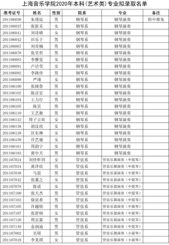 2018年河南对口高职分数线_省高职招考成绩查询_河南省高职学校