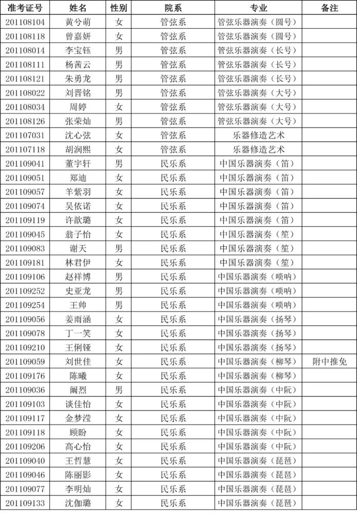 2020年上海音乐学院本科专业高考文化成绩录取分数线