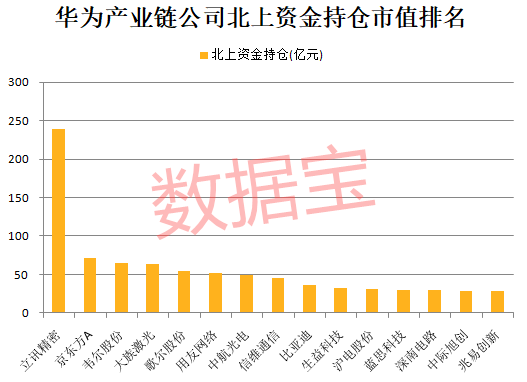 华为芯片遭断供怎么办，重磅方案浮出水面！华为产业链最全名单曝光