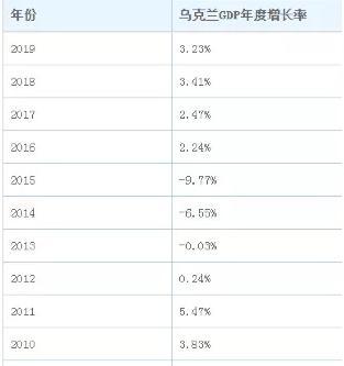 乌克兰近几年的gdp_乌克兰香肠,Ukraine sausage,音标,读音,翻译,英文例句,英语词典