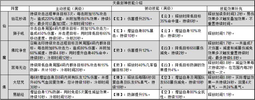 天音怎么加点（诛仙手游天音技能加点 天音怎么加点）