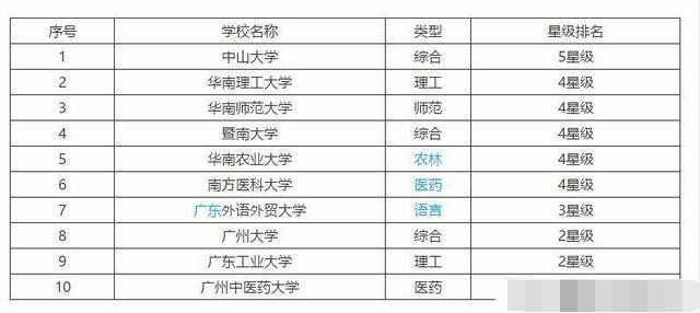 华南理工大学排名_华南理工大学