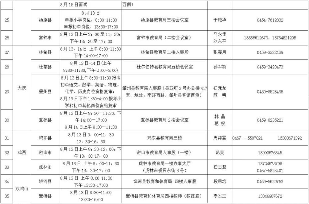 2020年哈尔滨新区Gdp_一年一变化 三年大变样 哈尔滨新区发力了(3)