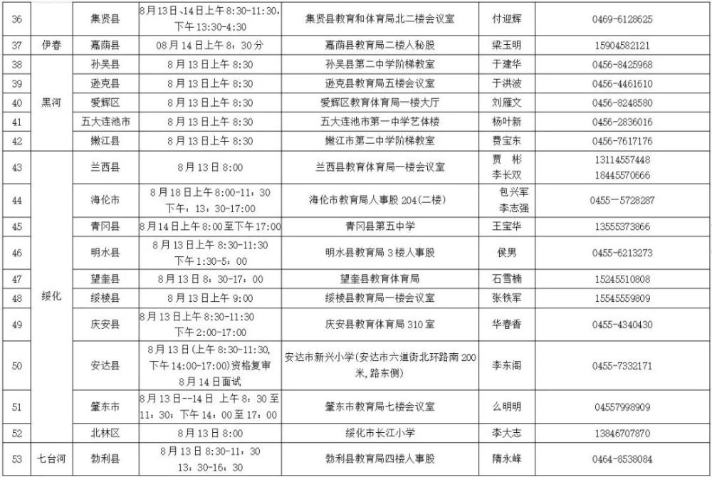 八师GDP(3)