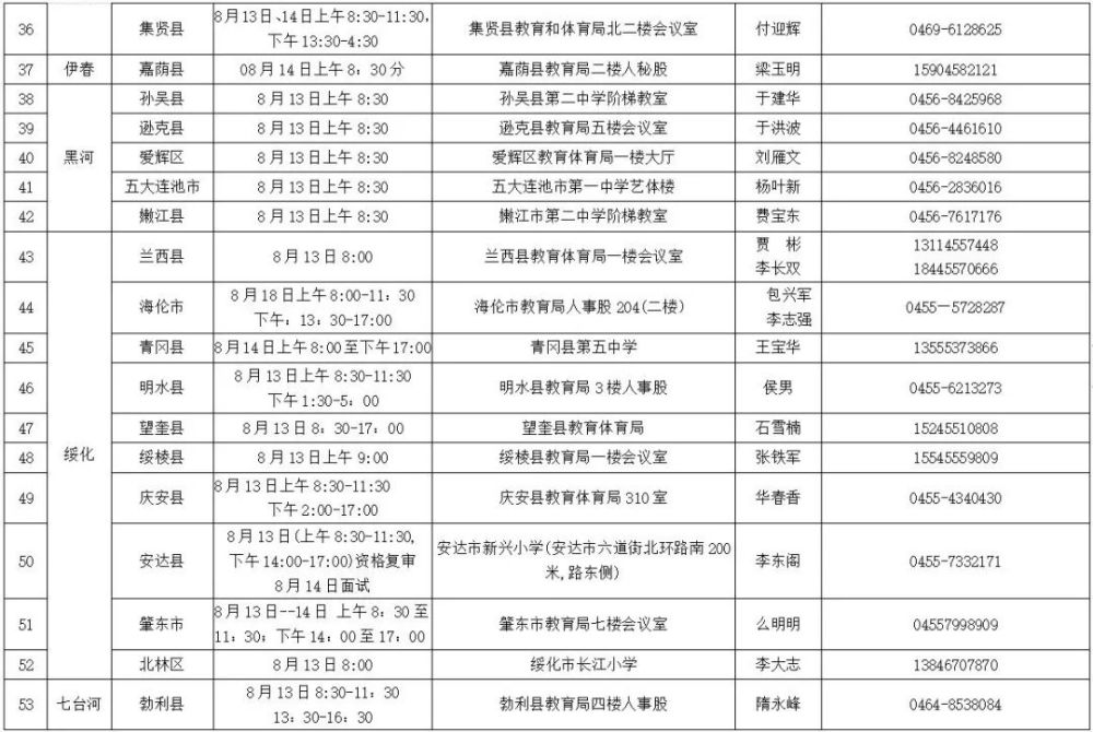 通城2020gdp_9万亿俱乐部 十省份2018年GDP数据出炉(3)