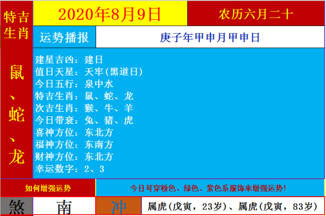 2020年8月9日十二生肖运势