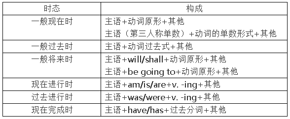 be 形容词 介词,形容词前可加程度副词.如very等.例如: be proud of