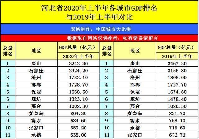 河北省各市人口排名_河北省168个县级行政区人口大排名,快看你的家乡有多少人