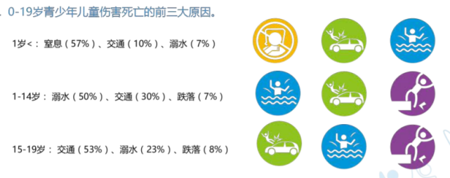 溺水在儿童意外伤害中居首为何悲剧不断这4个误区你知道吗