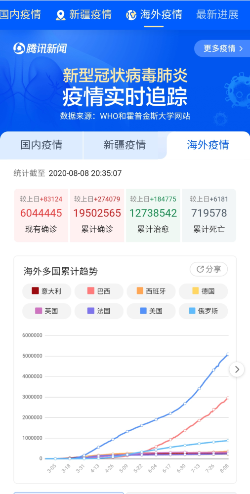 外地人口4000元疫情补贴_印度疫情贫困人口(2)