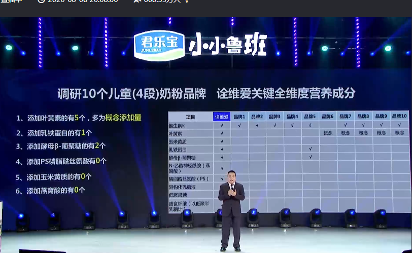 小小鲁班诠维爱配方完胜这10个品牌!君乐宝强攻儿童奶粉亿元免费送!