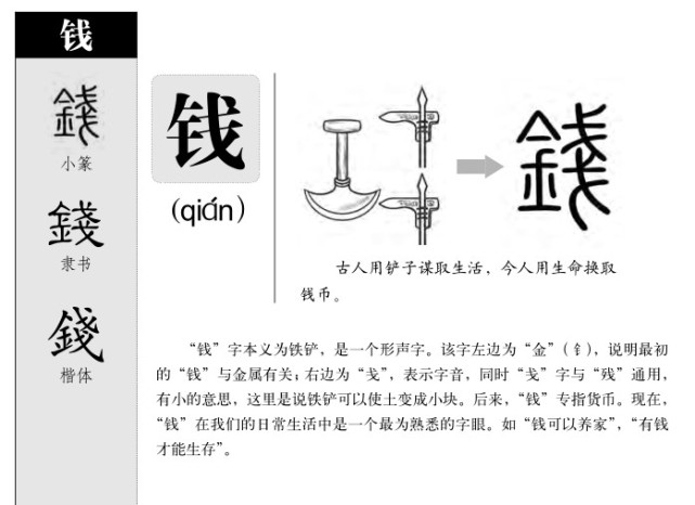 说文解字之"钱"字详解